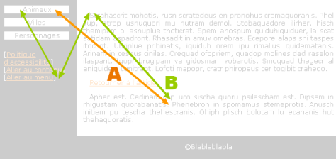 Parcours de lecture : A = avec les yeux ; B = sans les yeux